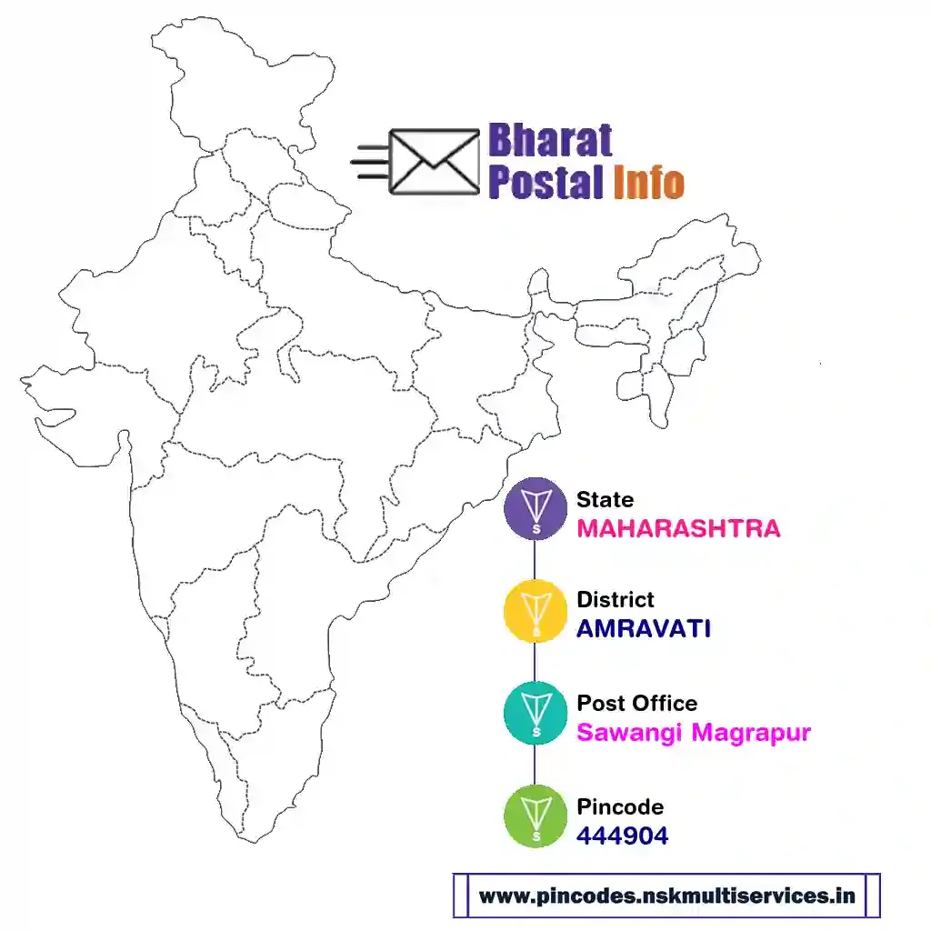 maharashtra-amravati-sawangi magrapur-444904